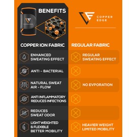 Copper Edge Sweat Waist Trimmer Trainer Belt for Women & Men,Workout Wrap Shaper with Copper Ion for Enhanced Sweating Effect