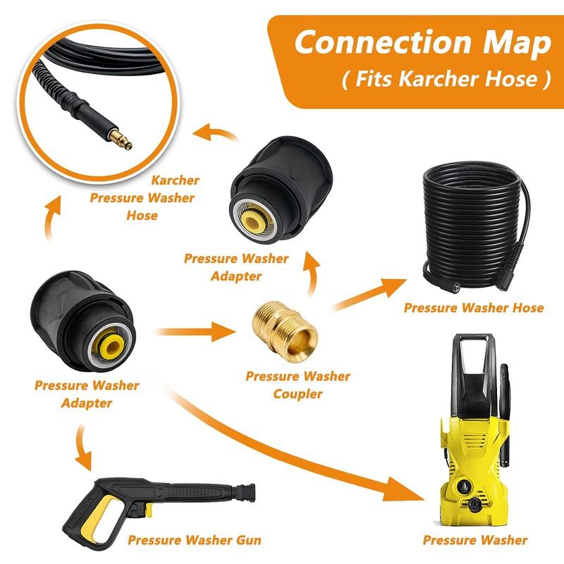 Fai Top High Pressure Quick-Fitting for Gun and Power Washer,Hose