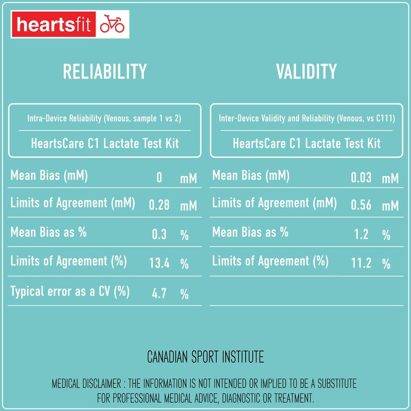 HeartsCare Lactate Strips - 10 count