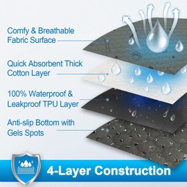 Washable Pee Pads for Dogs - 2-Pack Super Absorbent Reusable Puppy Training Pads- 100% Waterproof Whelping Pads Non-Slip Dog Mats for Floor Protector, Couch Cover, Crate, Potty Training -48" x 60"