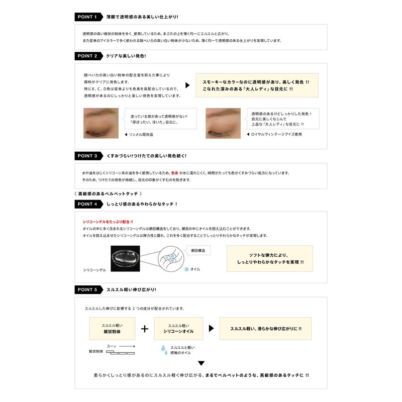Rimmel Royal Vintage Eyes Eyeshadow Palette