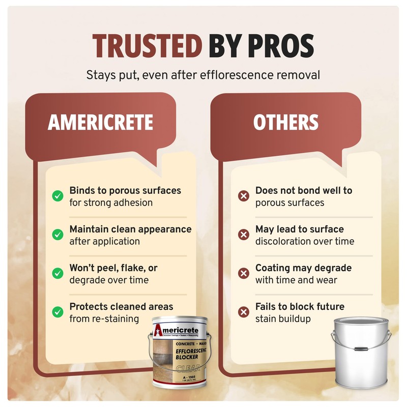 Americrete Efflorescence Blocker - Eco Friendly, Chemically Bonded Water Based