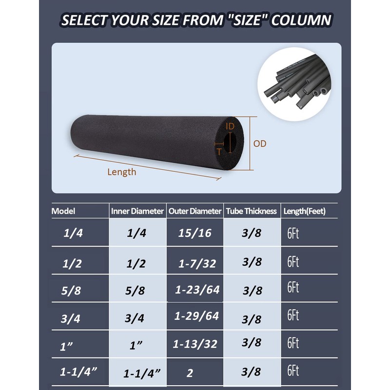 Pipe Insulation Foam Tube - 3/4 Inch Foam Tubing for