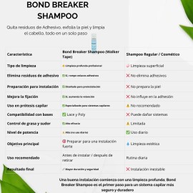 Shampoo Bond Prótesis Capilar Limpieza Profunda Walker Tape