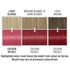 Live Colour + Lift, Permanent Pink Hair Dye, Lightens hair