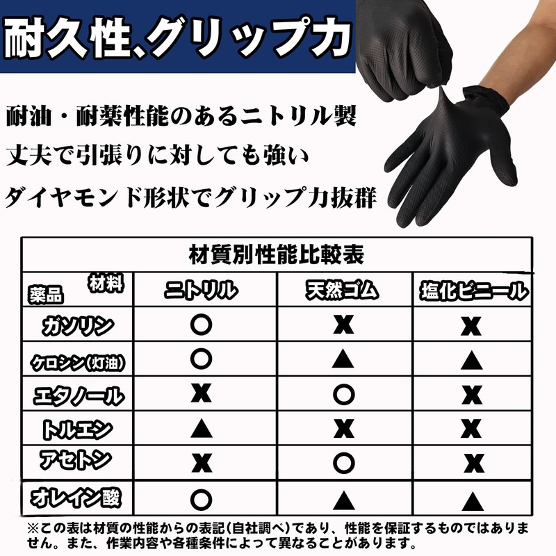 PHPTHIK Nitrile Gloves, Disposable Mechanic Gloves, 50 Pieces, 0.1 inch