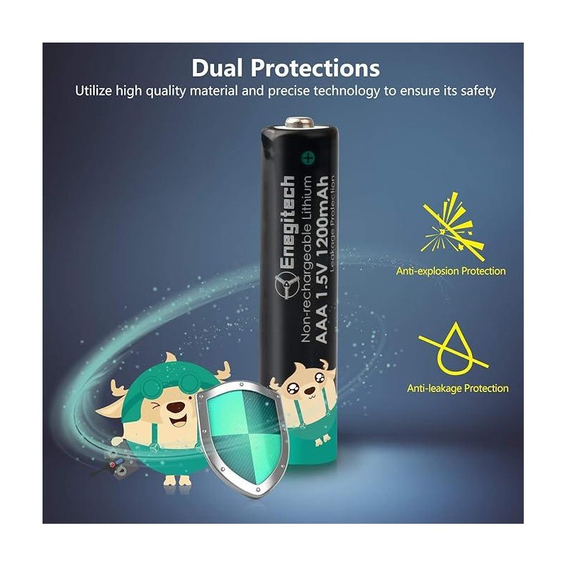 Enegitec Lithium Batteries AAA High Capacity Long Lasting, 1.5V Triple