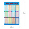 Multiplication Tables Charts Math Posters Small Laminated Math Charts Educational