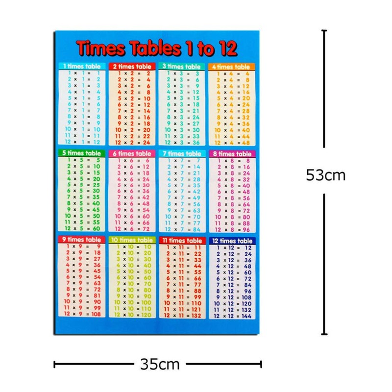 Multiplication Tables Charts Math Posters Small Laminated Math Charts Educational