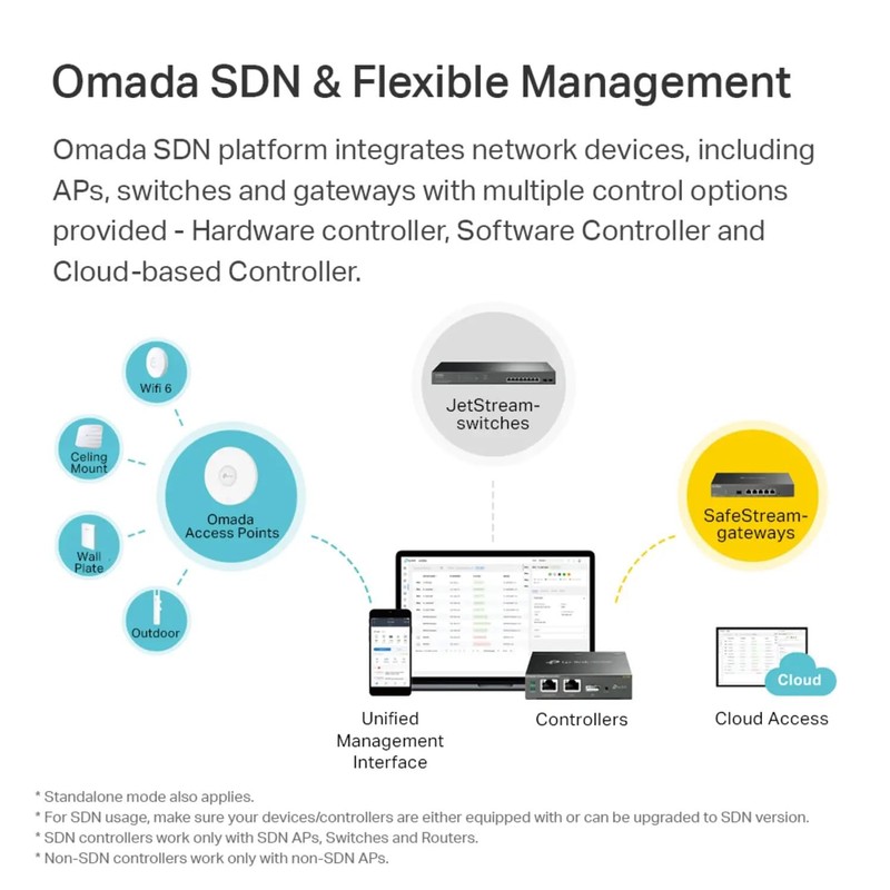 TP-Link EAP225 Omada AC1350 Gigabit Wireless Access Point Business WiFi