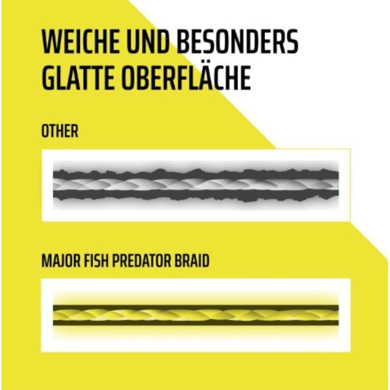 Major Fish Predator Braid 8-Way Braided Fishing Line Lemon Yellow