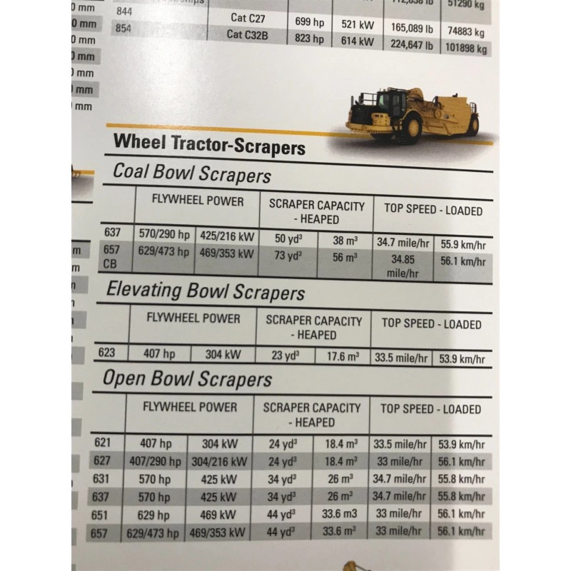 Caterpillar 2024 Product Line heavy equipment POSTER 24X 36" bulldozer