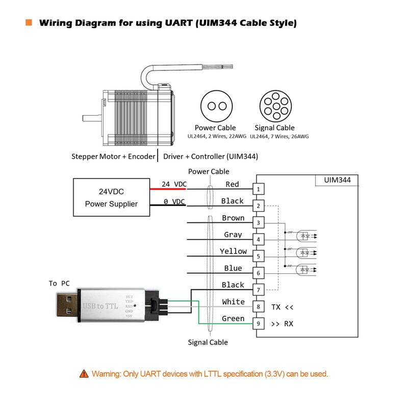UIROBOT Closed Loop Stepper Motor with Pulse-Direction, Nema 34 Closed-Loop