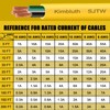 Kimbluth SJTW 14/3 Wire 50FT Heavy Duty Copper Wire, 14