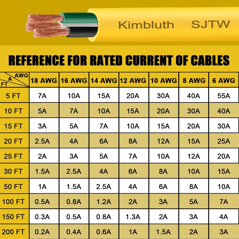 Kimbluth SJTW 14/3 Wire 50FT Heavy Duty Copper Wire, 14