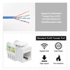 iwillink Cat6 Keystone Jack 10-Pack, RJ45 Keystone Jack, 90-Degree Ethernet