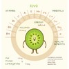 Fast Peel Any Fruit Or Soft Vegetable With Ease. Kiwi