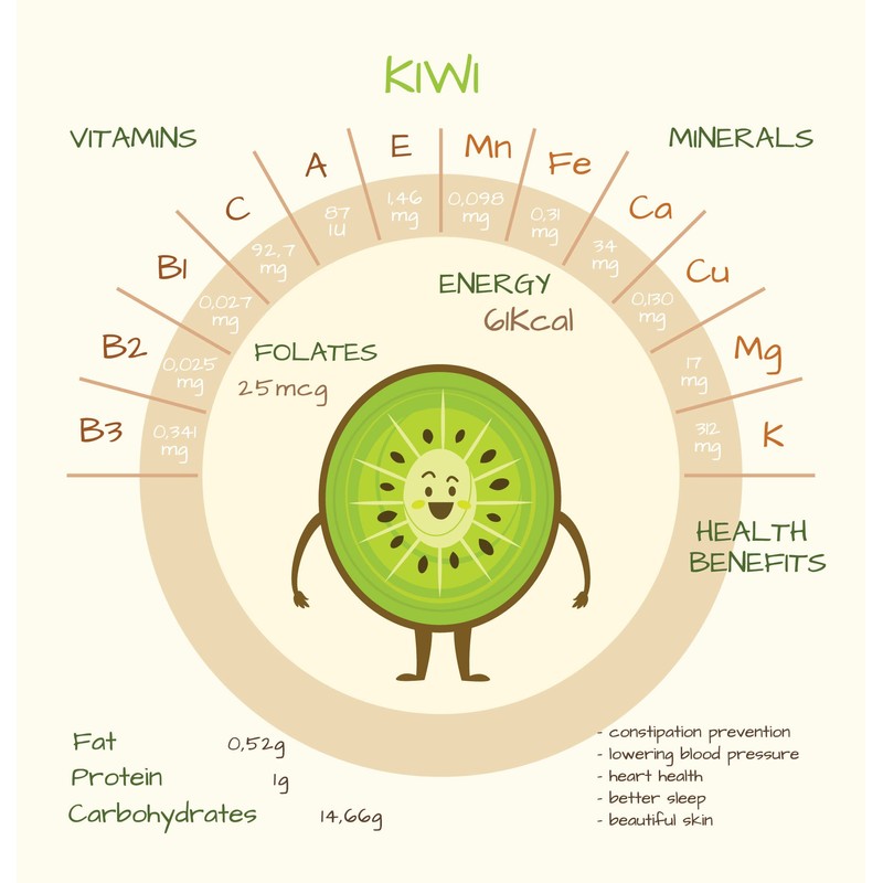 Fast Peel Any Fruit Or Soft Vegetable With Ease. Kiwi