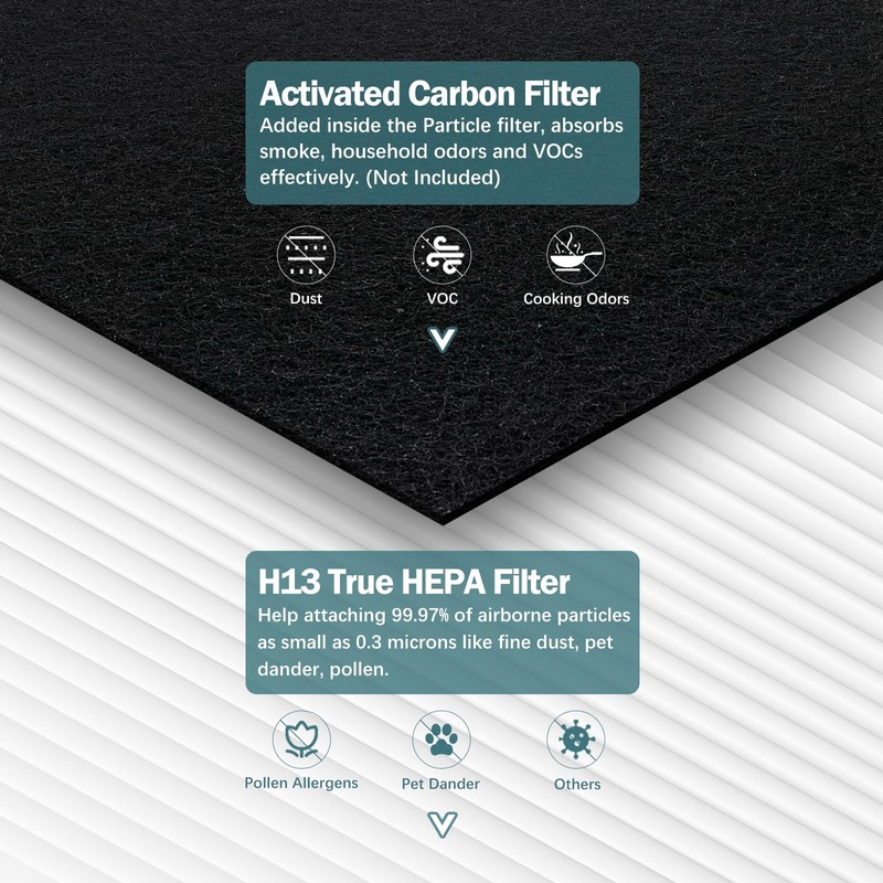 4 Pack C545 HEPA Replacement Filter Compatible with Winix C545