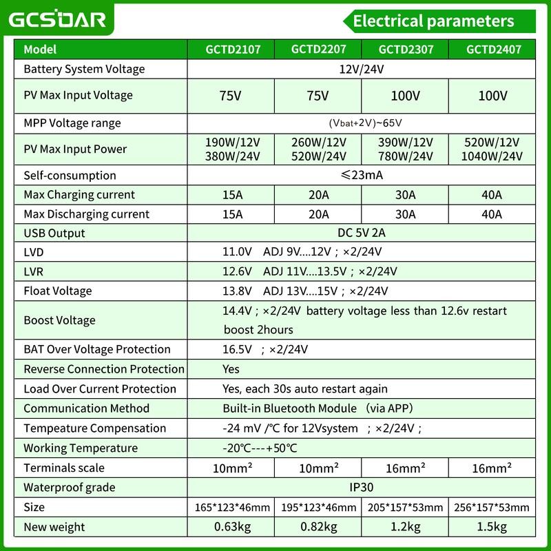 GCSOAR MPPT Solar Charge Controller 40A 12V 24V Auto Max