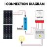 HCOVTXR 14AWG Solar to XT60 Extension Cable 33FT, 6-in-1 Solar