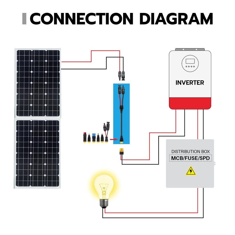 HCOVTXR 14AWG Solar to XT60 Extension Cable 33FT, 6-in-1 Solar