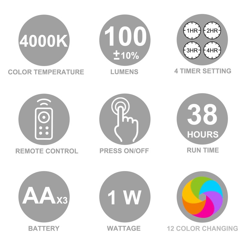 LUXSWAY LED Under Cabinet Light with Remote, Battery Operated Colors