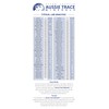 Aussie Trace Minerals - Magnesium Rich Complete Electrolytes