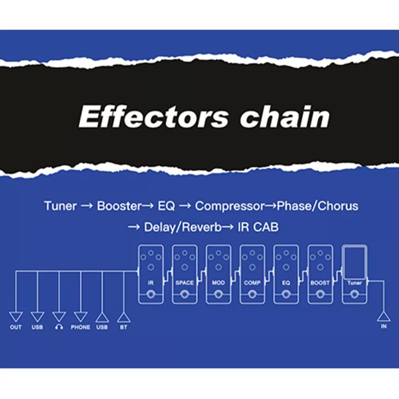 M-Vave Pedal de efecto M-Vave Cube-Baby Bass azul