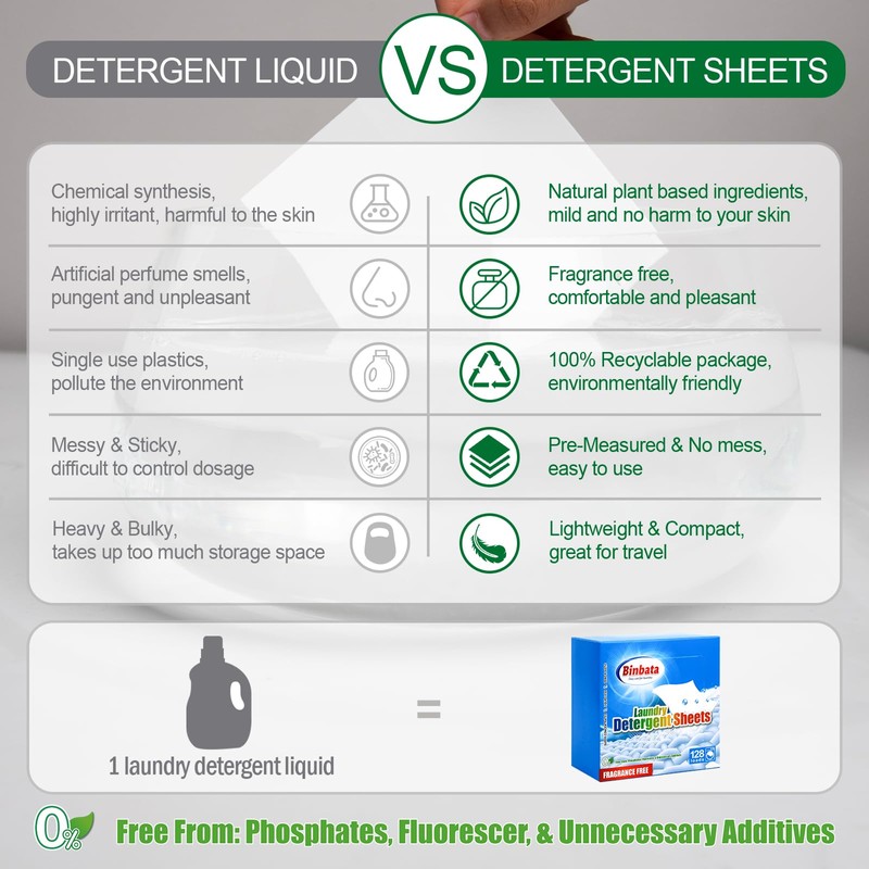Binbata Laundry Detergent Sheets, Up To 128 Loads Hypoallergenic Eco-Friendly