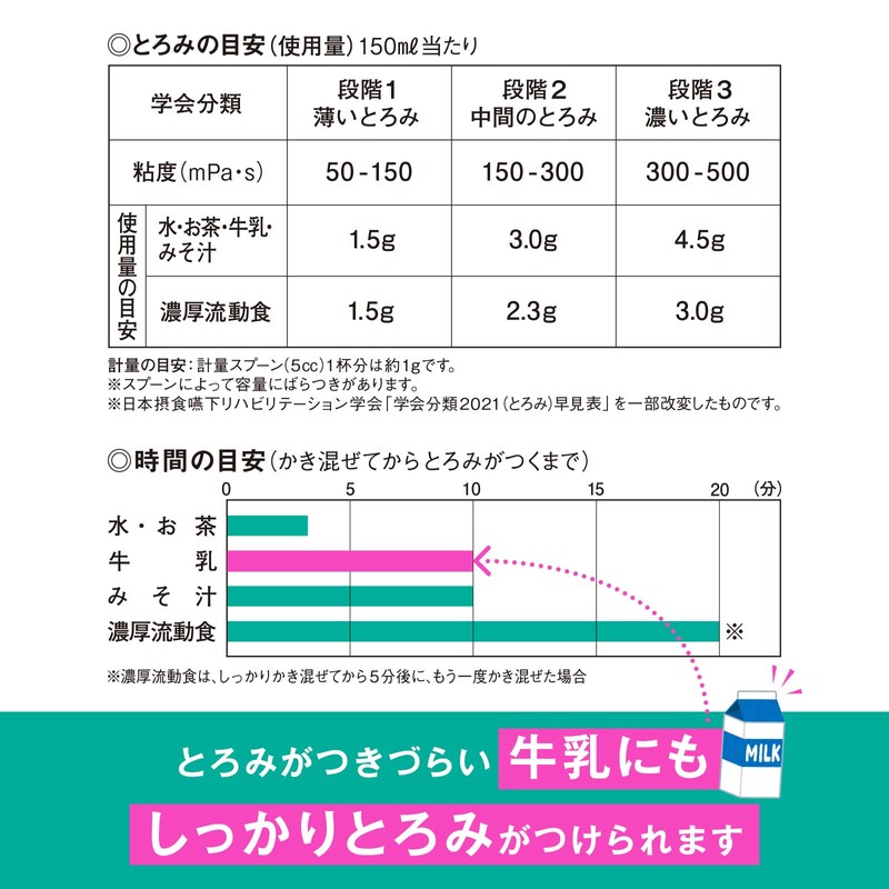 Gentle Menu Thick Fine 21.2 oz (600 g)