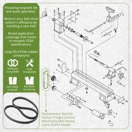 MaxLLTo - Paquete de 2 correas de repuesto para Harbor Freight Central Machinery Mini Torno de madera modelo 65345 (24 pulgadas de longitud interna 4 costillas)