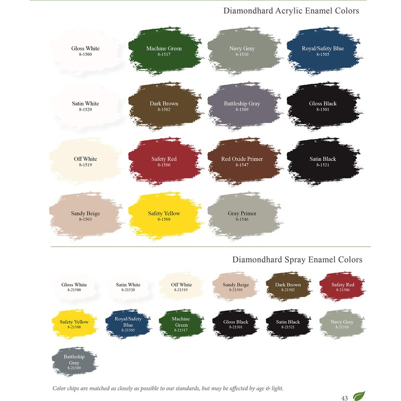 Majic Paints 8-1501-2 Diamond Hard Acrylic Enamel High Gloss Paint,