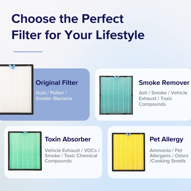 LEVOIT Vital 100S Air Purifier Replacement, 3-in-1 True HEPA, High-Efficiency