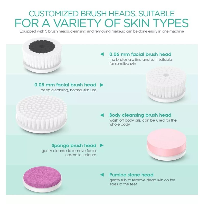 Voyor Cepillo Giratorio Facial Recargable. Impermeable 5en1