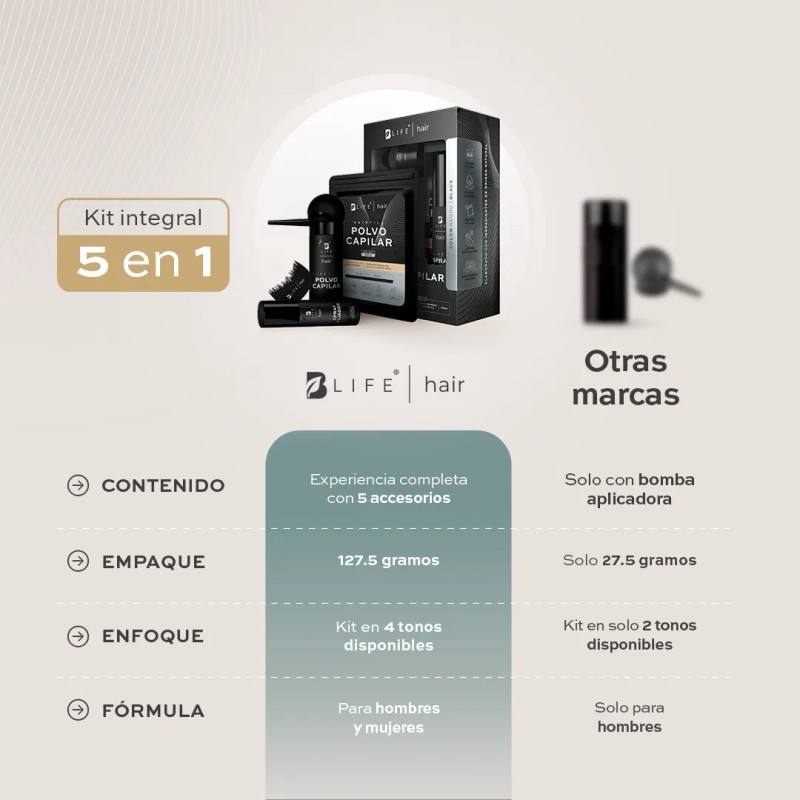 B Life Kit Polvo Capilar 127.5g Para Mayor Volumen Hair