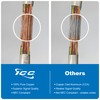 ICC Female to Female 25 Pair Telco Cable 15ft -