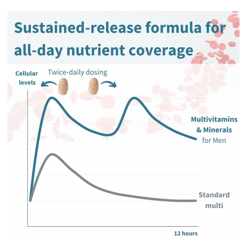 Igennus Multivitamínico Metilado Para Hombres 180 Tabletas