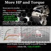 DragonWorks Performance Fits Volvo All Models Performance Intake Fuel Savers