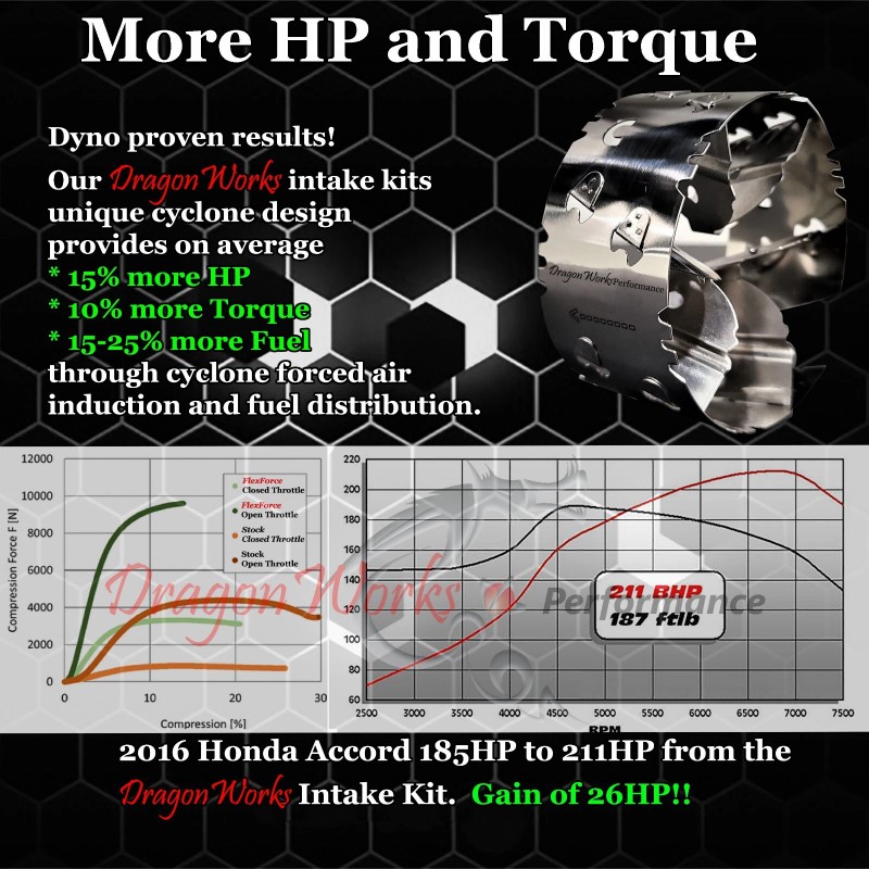 DragonWorks Performance Fits Volvo All Models Performance Intake Fuel Savers