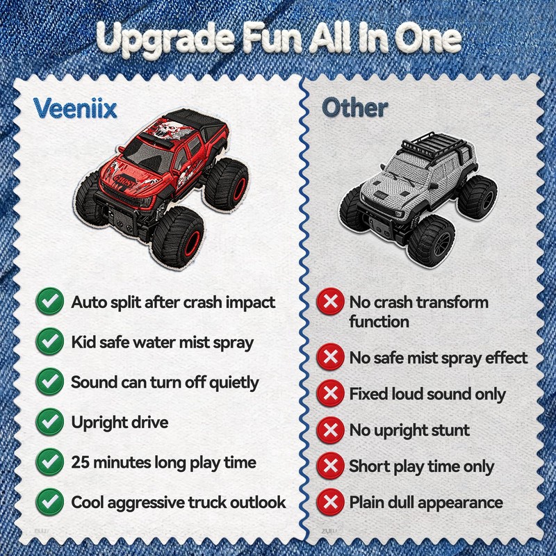 Veeniix Exploding RC Monster Truck,Crash Transform Mist Spray Lights Sounds