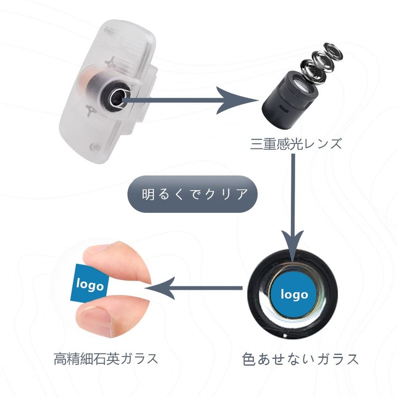 GTR Courtesy Lamp, Car Door Lamp, Door Welcome Light, Courtesy