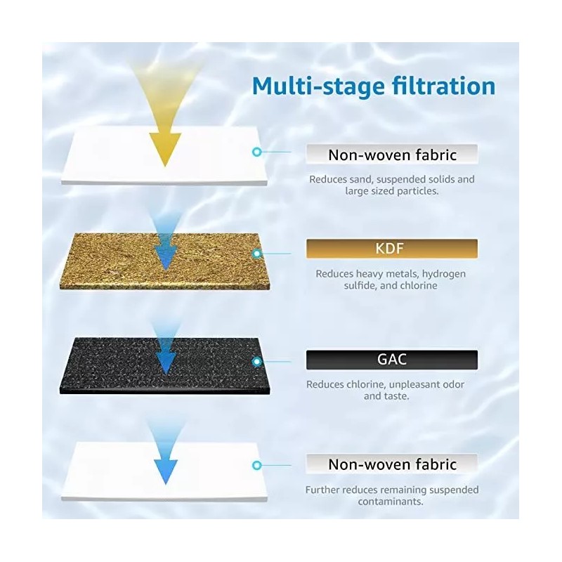 AQUA CREST RV Filter, RV Inline Hose Water Filter,Garden and