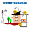 12dBi SMA Male 698-2700MHz 4G/3G External Antenna Barrel Antenna Fit