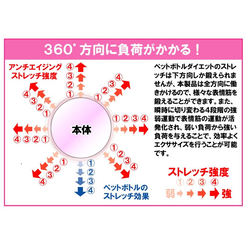 オムニ NEWフェイシャリフトアトワンスビギナーズセット ピンク