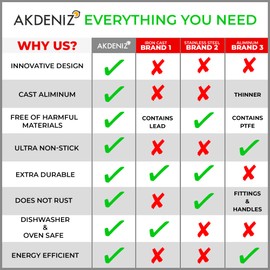 Luxury Cast Aluminum Complete "Cookware Set" < Premium Design > - Nonstick, All Stovetops (Matrix) (Induction) (11 Pcs - Black)