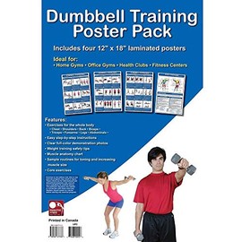 Dumbbell Training Posters