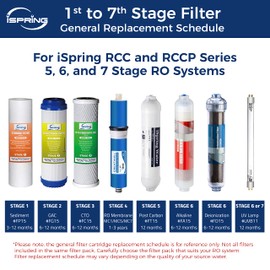 iSpring F4 for Standard Reverse Osmosis RO Systems with Post Carbon 6-Month Replacement Supply Filter Cartridge Pack Set, 4 Count (Pack of 1), White, 4 Piece