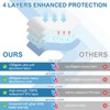 OUTCREATOR® Washable Bed Pads 34" x 76" (Pack of 2),
