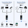 GDSanlian 4 in 1 Bluetooth Transmitter Receiver,Wireless Bluetooth 5.4 Adapter-Low